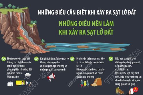 Những điều nên làm và không nên làm để phòng, tránh sạt lở đất