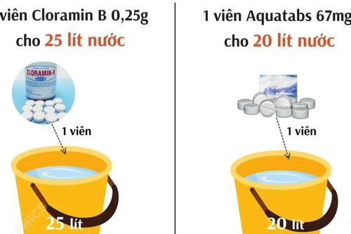 Bộ Y tế hướng dẫn khử trùng nước uống trong mùa mưa bão