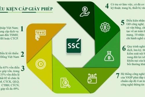 Nghị quyết 05/2025/NQ-CP: Đặt nền móng cho thị trường tài sản mã hóa an toàn và minh bạch