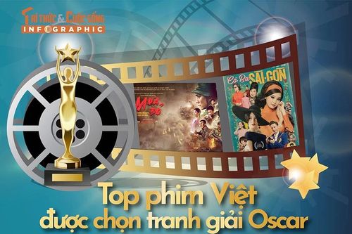 [INFOGRAPHIC] Top phim Việt được chọn tranh giải Oscar