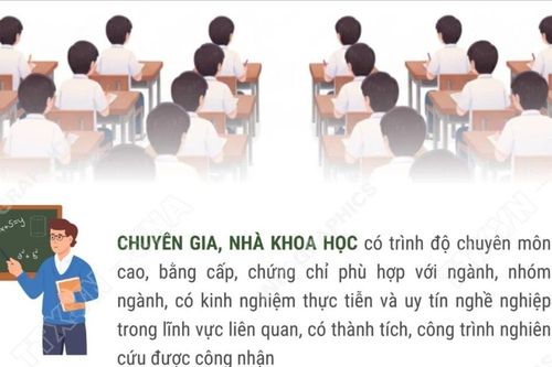 4 nhóm chuyên gia được mời giảng dạy trong nhà trường