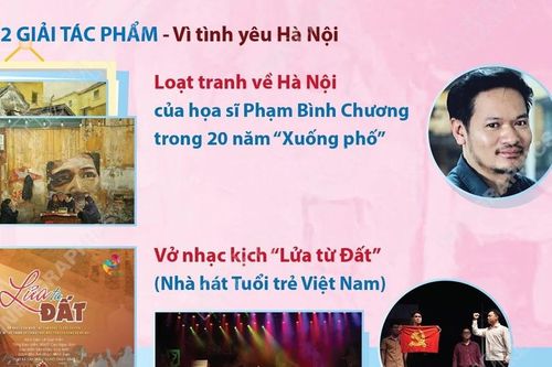 Giải thưởng 'Bùi Xuân Phái - Vì tình yêu Hà Nội' lần thứ 18 năm 2025