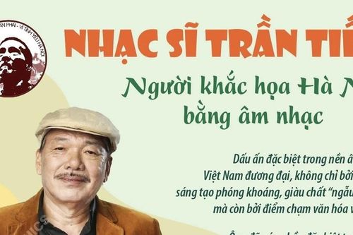 Nhạc sỹ Trần Tiến: Tác giả đoạt Giải thưởng Lớn - Vì tình yêu Hà Nội 2025