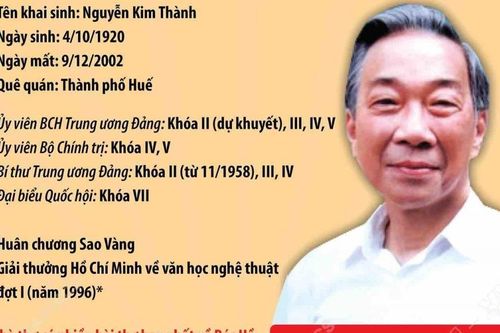 Nhà thơ Tố Hữu: Cánh chim đầu đàn của văn nghệ cách mạng Việt Nam
