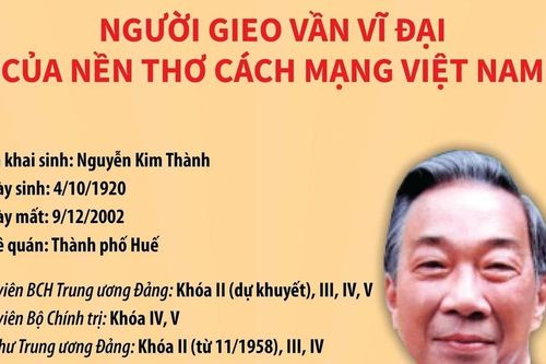 Nhà thơ Tố Hữu - cánh chim đầu đàn của nền văn nghệ cách mạng Việt Nam