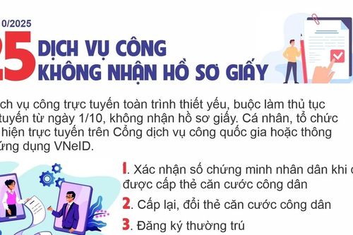 Từ 1/10/2025, 25 dịch vụ công không nhận hồ sơ giấy