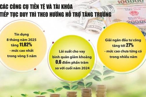 Lợi nhuận quý III phân hóa mạnh theo ngành