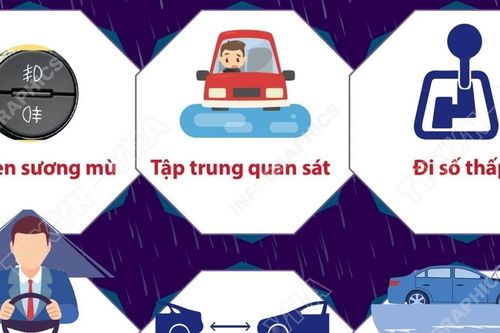 Hướng dẫn kỹ năng lái xe an toàn khi trời mưa to, đường ngập