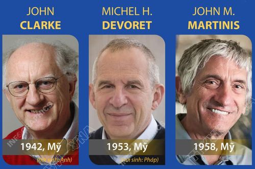 Giải Nobel Vật lý 2025 vinh danh 3 nhà khoa học người Mỹ