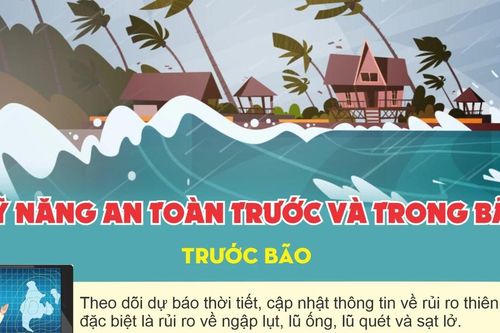 Kỹ năng an toàn trước và trong bão