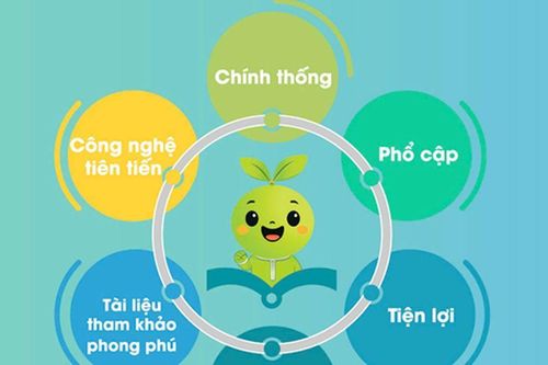 Hướng tới một bộ SGK thống nhất và miễn phí: Học liệu số đồng hành cùng NXB Giáo dục Việt Nam đưa tri thức đến mọi học sinh trên nền tảng số