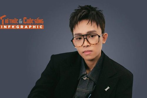 [INFOGRAPHIC] Hồ Văn Cường 'đổi đời' nhờ danh hiệu quán quân gameshow