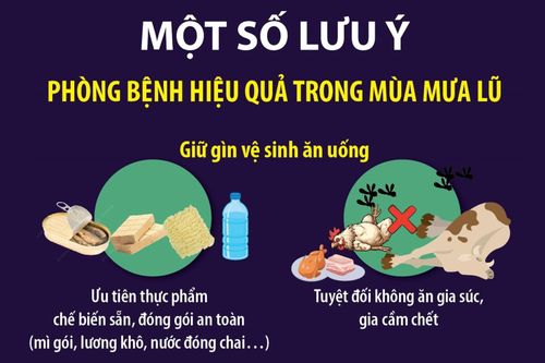 Một số lưu ý phòng bệnh hiệu quả trong mùa mưa lũ
