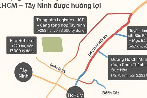 Bất động sản dọc tuyến TP.Hồ Chí Minh - Tây Ninh: Hưởng lợi từ mạng lưới hạ tầng liên vùng