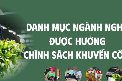 Danh mục ngành nghề được hưởng chính sách khuyến công