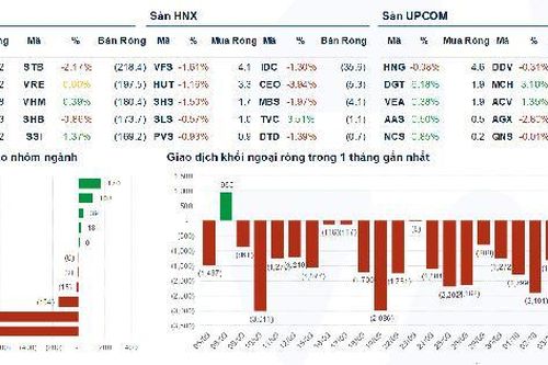 Xu hướng chứng khoán 8/10, tăng mua cổ phiếu