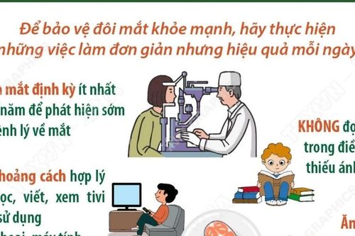 Ngày Thị giác Thế giới 9/10/2025: 'Hãy yêu đôi mắt của bạn'