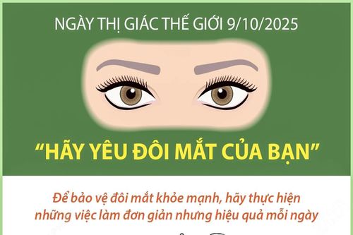 Ngày Thị giác Thế giới 9/10/2025: 'Hãy yêu đôi mắt của bạn'