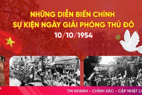 Những diễn biến chính sự kiện Ngày Giải phóng Thủ đô