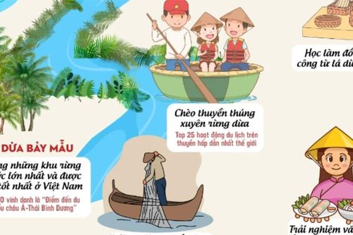 Khám phá cuộc sống kỳ thú tại Cẩm Thanh - Viên ngọc xanh của Đà Nẵng