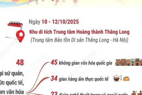 Hà Nội sẵn sàng cho Lễ hội Văn hóa Thế giới lần thứ nhất