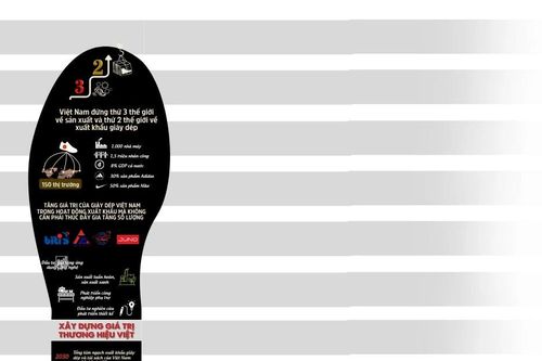Để 10% dân số thế giới đi giày dép 'made in Vietnam'