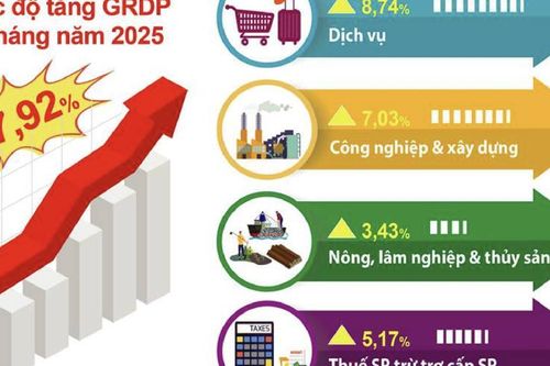 Hà Nội trên đà phát triển