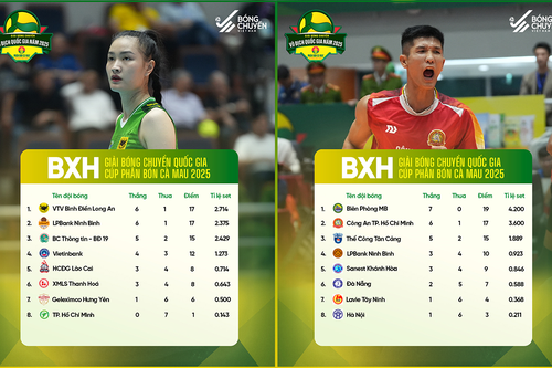 Tin thể thao (11-10): Lịch đấu bán kết Giải bóng chuyền vô địch quốc gia 2025