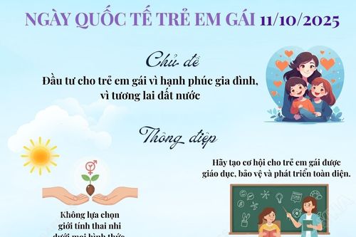 Đầu tư cho trẻ em gái vì hạnh phúc gia đình, vì tương lai đất nước