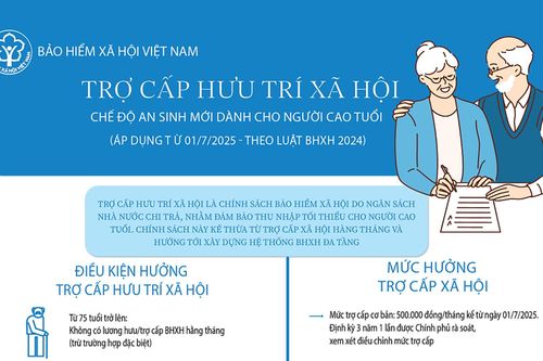 Từ ngày 16-10, thi trực tuyến tìm hiểu Luật Bảo hiểm xã hội, Luật Quốc tịch
