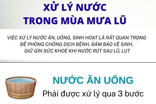 Infographic: Xử lý nước ăn uống, sinh hoạt trong mùa mưa lũ