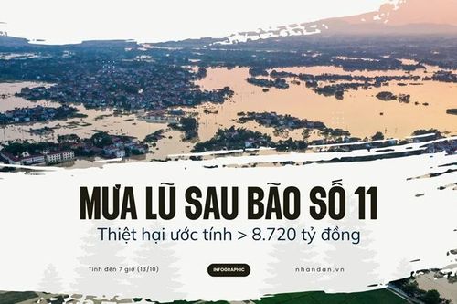 Mưa lũ sau bão số 11 gây thiệt hại hơn 8.720 tỷ đồng