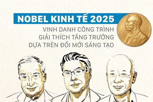 Nobel Kinh tế 2025 vinh danh công trình giải thích tăng trưởng kinh tế dựa trên đổi mới sáng tạo