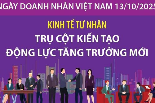 Kinh tế tư nhân: Trụ cột kiến tạo động lực tăng trưởng mới