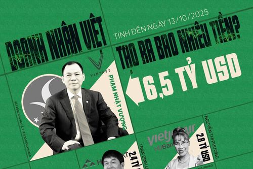 Ngày Doanh nhân Việt Nam: Từ bức thư năm 1945 đến một ngày kỷ niệm quốc gia