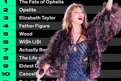 Kỳ tích chưa từng có: Taylor Swift chiếm trọn Top 12 Billboard HOT 100, ai làm lại chị?