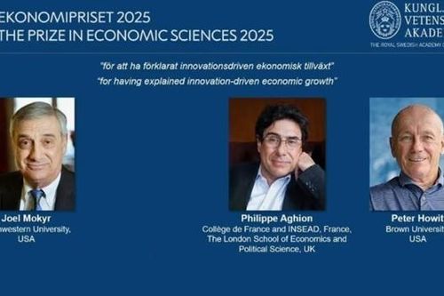 Giải Nobel Kinh tế 2025 trao cho 3 nhà khoa học giải thích được sự tăng trưởng kinh tế nhờ đổi mới sáng tạo