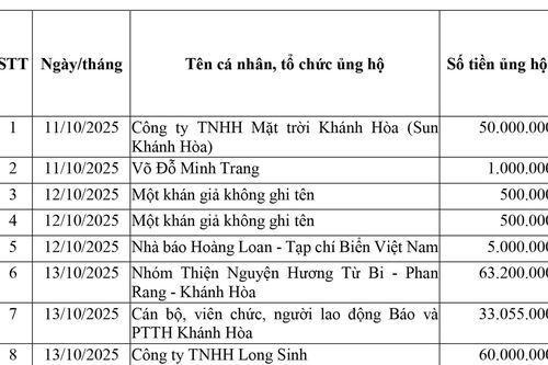 Danh sách tổ chức, cá nhân ủng hộ đồng bào bị ảnh hưởng bão lụt do Báo và Phát thanh, Truyền hình Khánh Hòa vận động (đến ngày 14-10-2025)