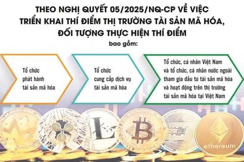 Cơ hội mới từ thí điểm thị trường tài sản mã hóa
