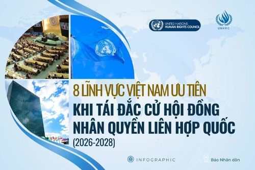 Các lĩnh vực Việt Nam ưu tiên trong lần thứ 3 đắc cử vào Hội đồng Nhân quyền Liên hợp quốc