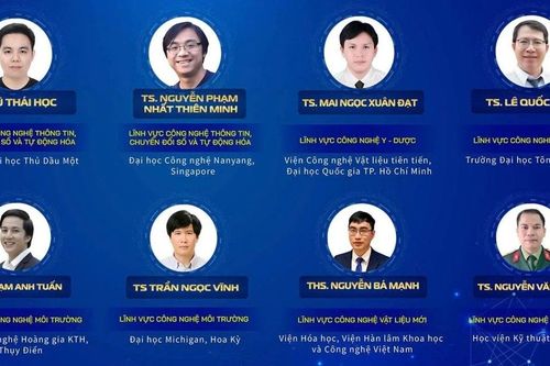 Công bố 10 nhà khoa học trẻ xuất sắc đoạt Giải thưởng KH - CN Quả Cầu Vàng năm 2025