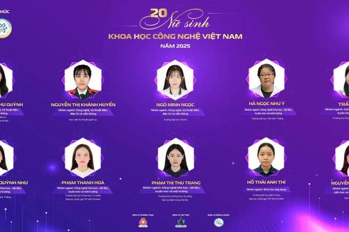 Công bố 20 nữ sinh khoa học công nghệ Việt Nam năm 2025