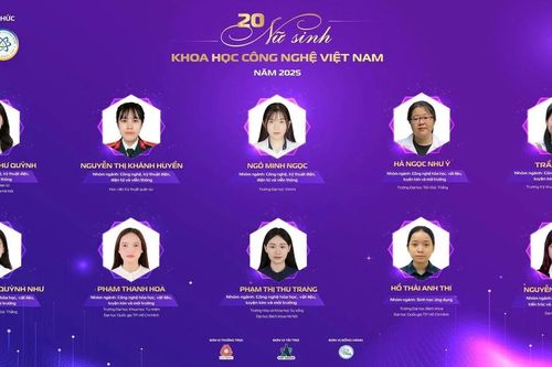 Công bố Top 20 giải thưởng Nữ sinh Khoa học công nghệ Việt Nam 2025