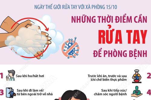 Ngày Thế giới rửa tay với xà phòng 15/10: Những thời điểm cần rửa tay để phòng bệnh