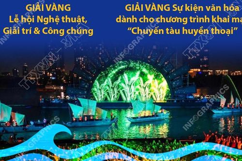 Lễ hội Sông nước TP Hồ Chí Minh 2024 xuất sắc giành 2 Giải Vàng quốc tế