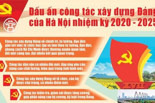 Dấu ấn công tác xây dựng Đảng của Hà Nội nhiệm kỳ 2020-2025