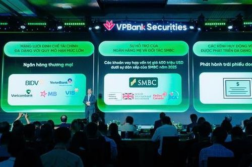 VPBankS IPO: Cộng hưởng hệ sinh thái, tăng tốc bứt phá