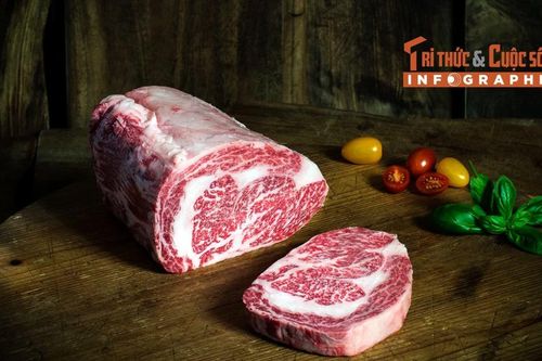 [INFOGRAPHIC] Vì sao thịt bò Wagyu siêu đắt đỏ?