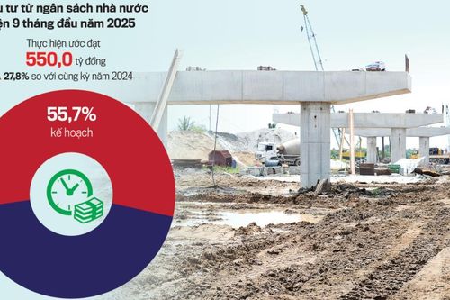 Đầu tư công 'nước rút' về đích