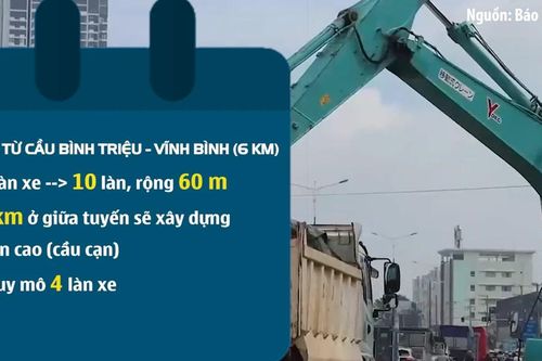 TP Hồ Chí Minh sẽ khởi công mở rộng quốc lộ 13 vào năm 2026